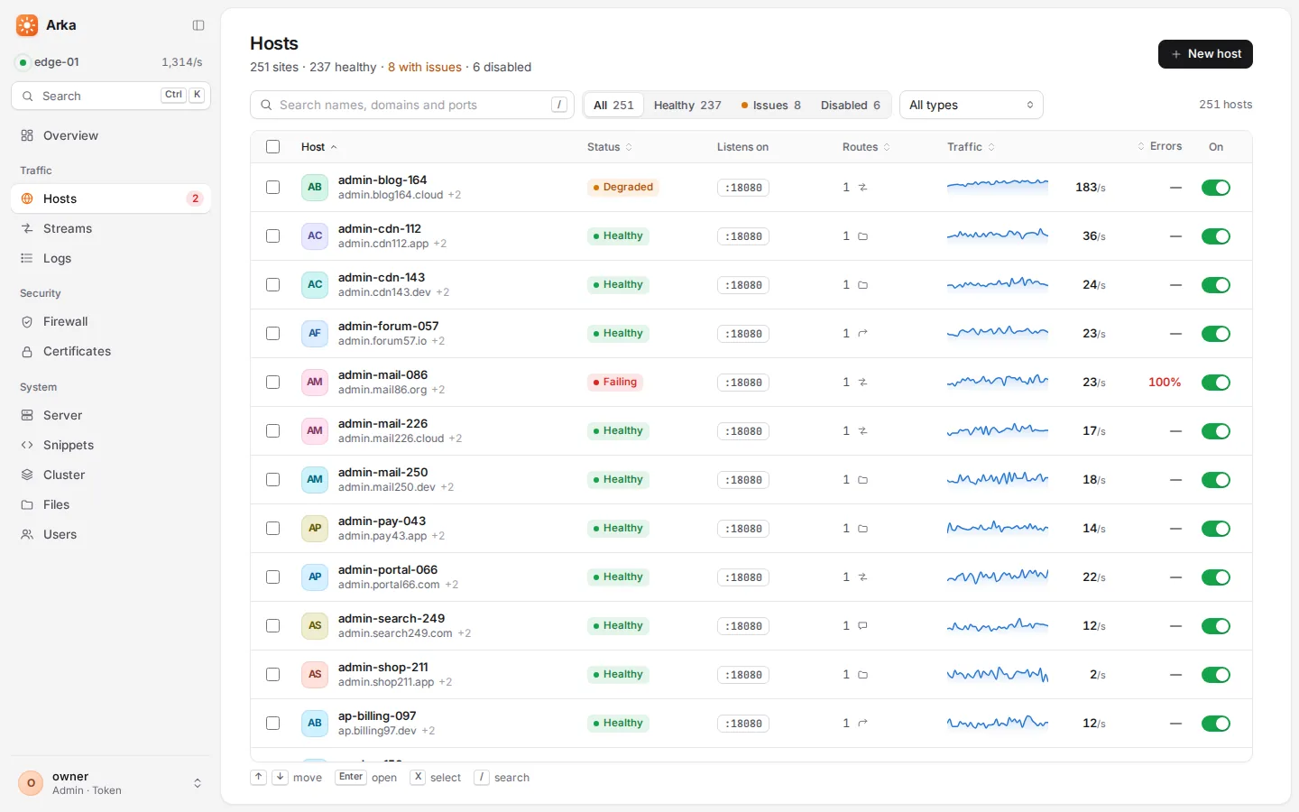 The hosts page listing every site with its status, traffic and certificate.