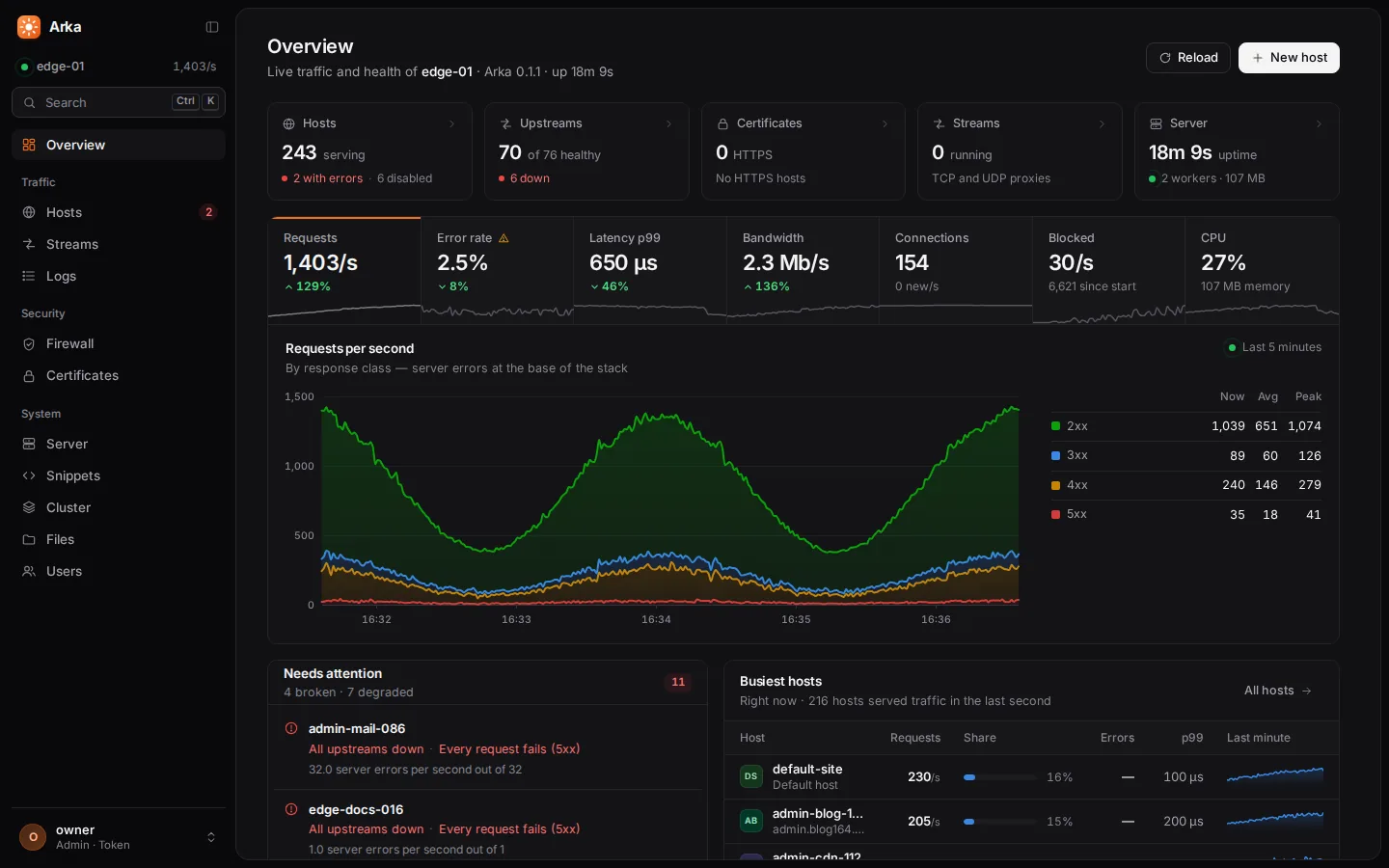 The overview in the dark theme.